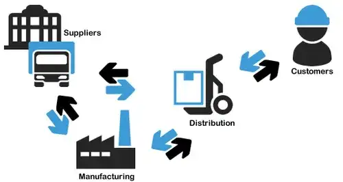 PROCUREMENT AND STORES