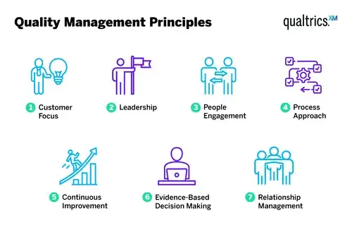 QUALITY ASSURANCE AND COMPLIANCE