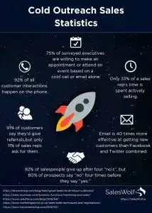 MARKETING AND COMMUNITY OUTREACH